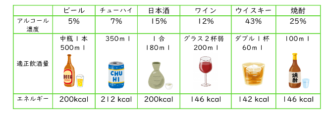 アルコールのカロリー一覧表